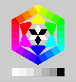 Farbenkreis nach Harald Küppers; Sechseck mit den Eckfarben gelb, grün, cyan, blau, violet und rot; auf den Verbindungen sieht man unterschiedliche Mischfarben; darunter eine Farbtafel mit unterschiedlichen Grautönen (Mischung von weiß nach schwarz)