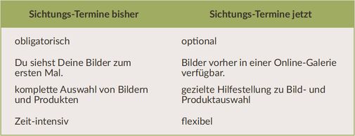 Auflistung Sichtungs-Termin Bisher vs. Jetzt